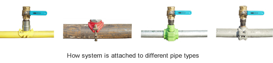 How system is attached to different pipe types